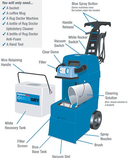 How to use the Rug Doctor Pro Hand Tool